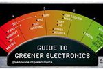 Greenpeace greener electronics mars 2009