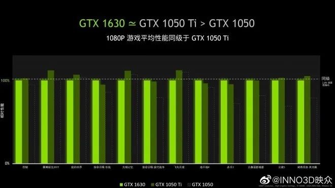 GTX 1630 jeu 1080p