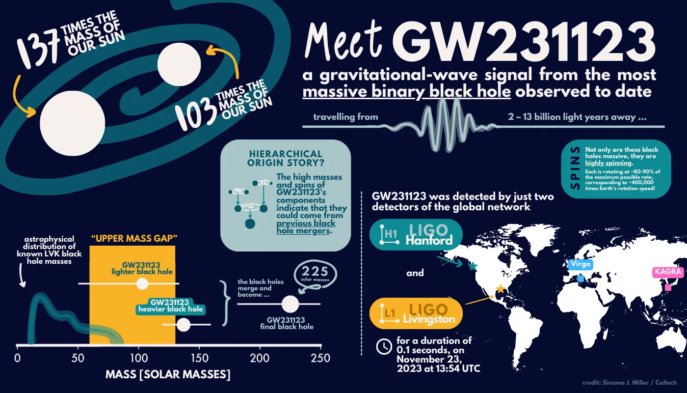 gw231123