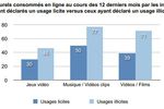 Hadopi-jeu-video-usages-licites-illicites