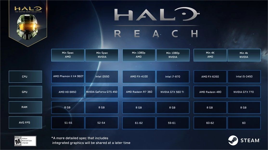 Halo Reach PC configuration