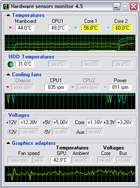 Hardware Sensors Monitor : surveiller les sondes de son PC