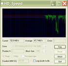HD_Speed : vous cherchez à connaître le taux de transfert de votre disque dur ?
