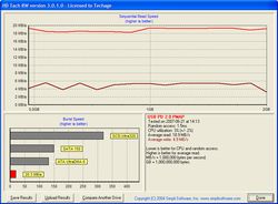 HD Tach Vboost