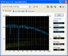 HD Tune Pro : obtenir des informations sur les disques durs
