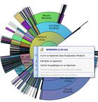 HDGraph : obtenir un graphique représentant les données de son disque dur