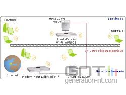 HDX-101 Config CPL et WiFi