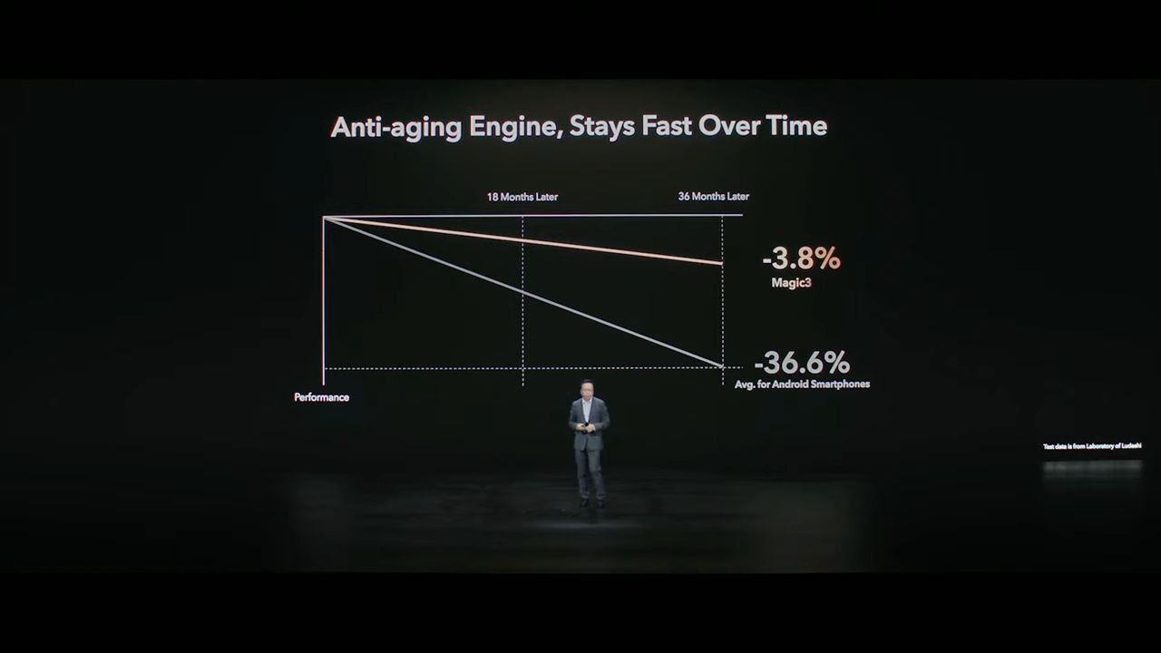 honor-magic-3-series-performances-temps