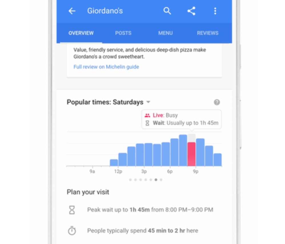 horaires d'affluence Google Maps