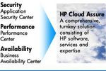 HP Cloud Assure logo pro