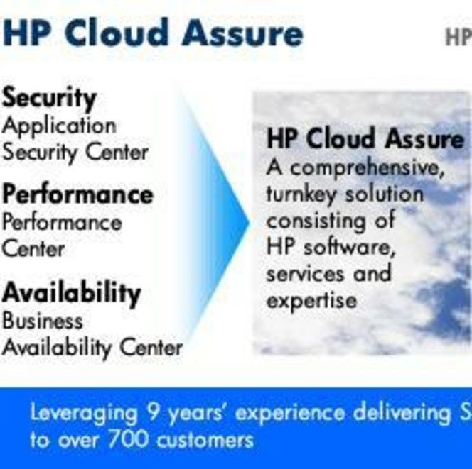 HP Cloud Assure logo pro