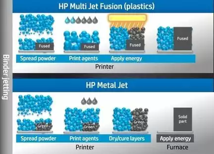 HP Metal Jet 1