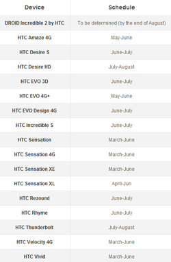 HTC Android ICS