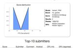 HTC Vertex benchmark