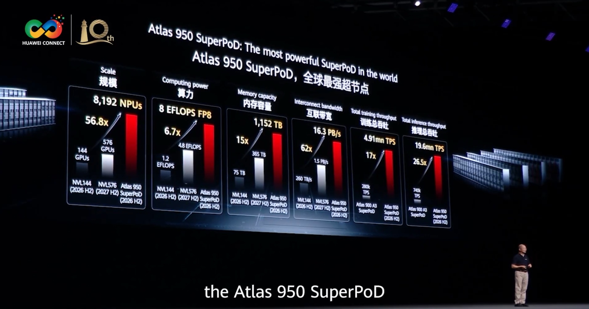 Huawei Atlas 950 SuperPOD 02