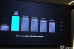 Huawei Kirin 920 benchmark