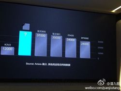 Huawei Kirin 920 benchmark