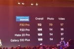 Huawei P30 Pro DxOMark