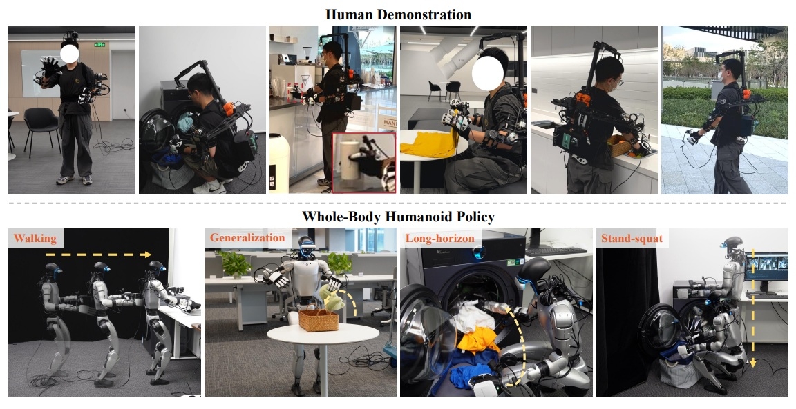 HumanoidExo exosquelette apprentissage robot