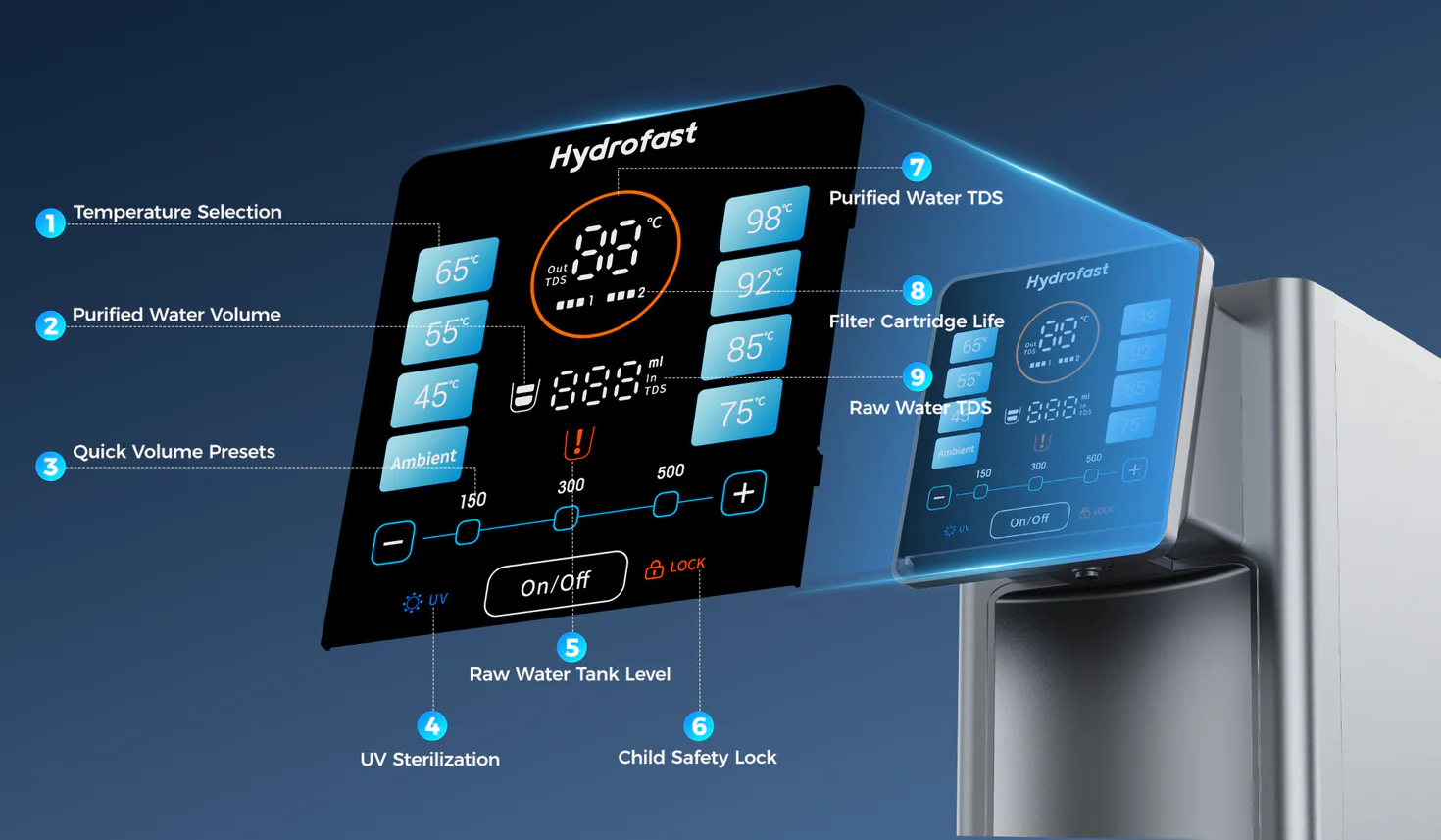 hydrofast-w100