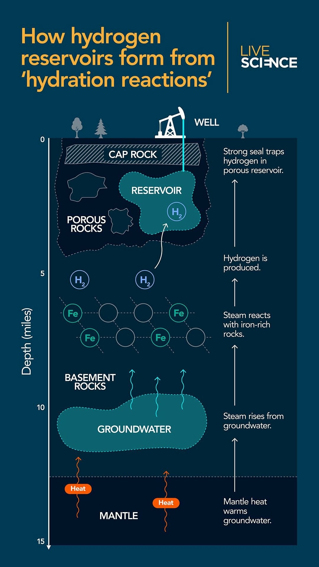 Hydrog&Atilde;&uml;ne 01