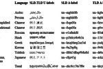 ICANN_IDN