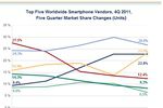 IDC ventes smartphones evolution 2011