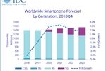 IDC volume smartphones 2019