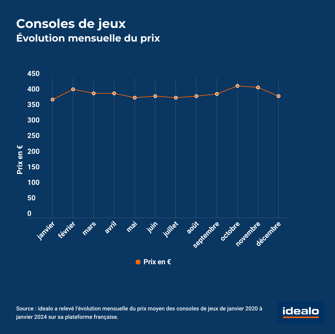 Idealo - analyse achat consoles (2)