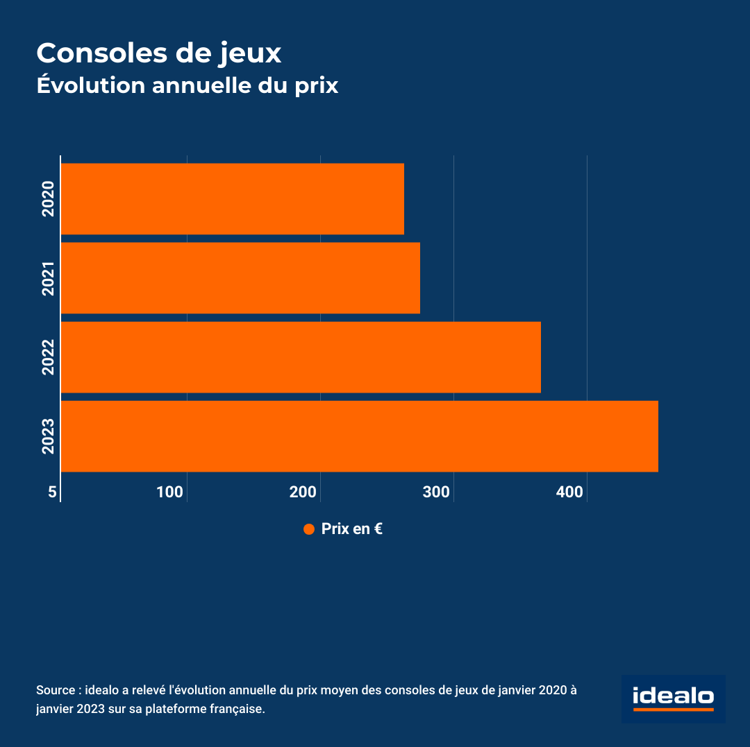 Idealo - analyse achat consoles (3)