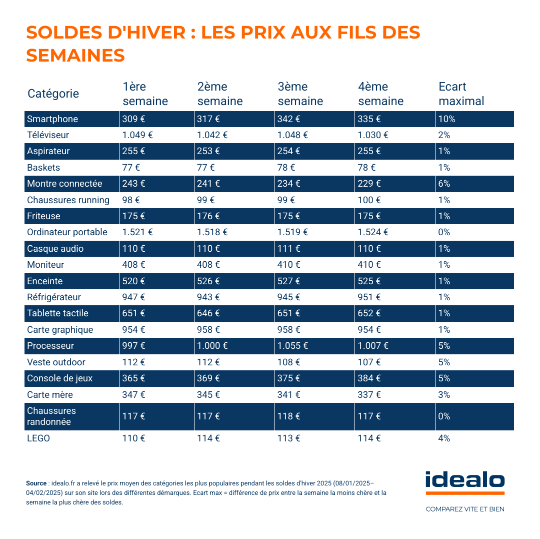 idealo - comparaison prix semaines soldes