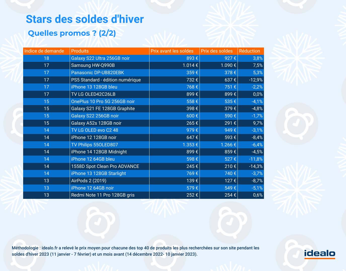 idealo meilleures promos hiver 2