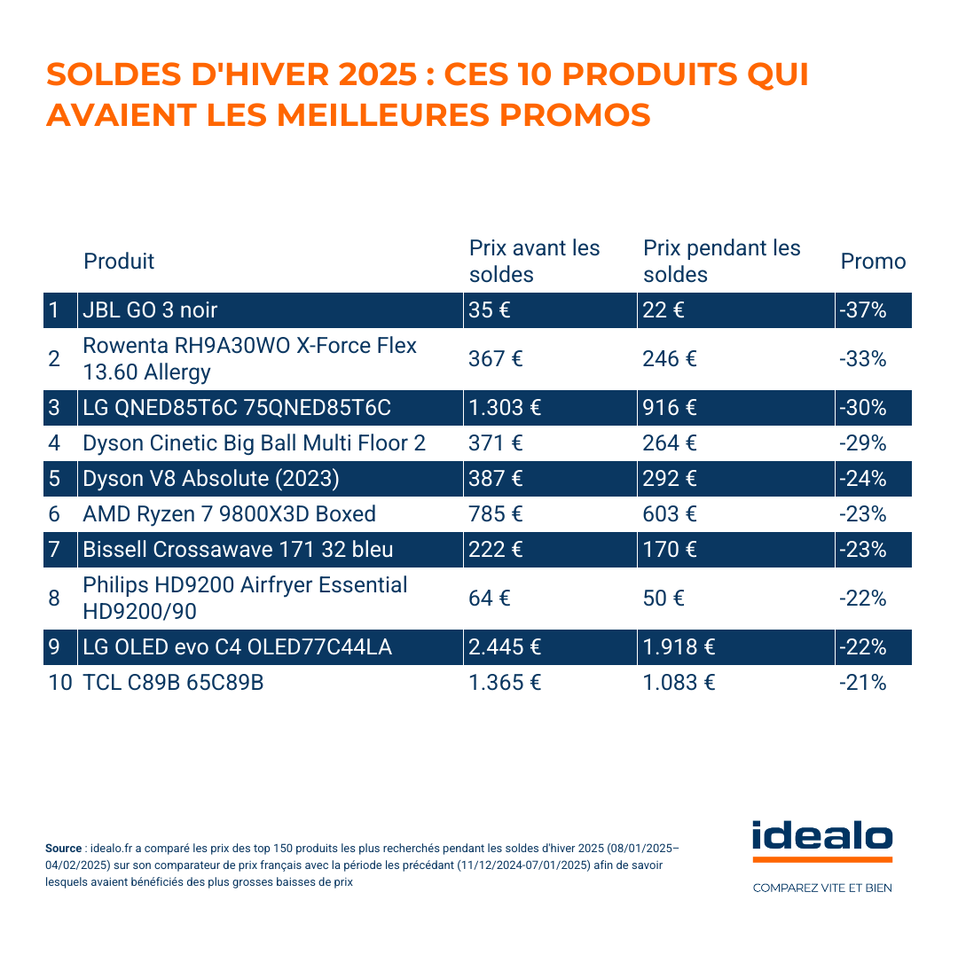 idealo - meilleures promos soldes 2025