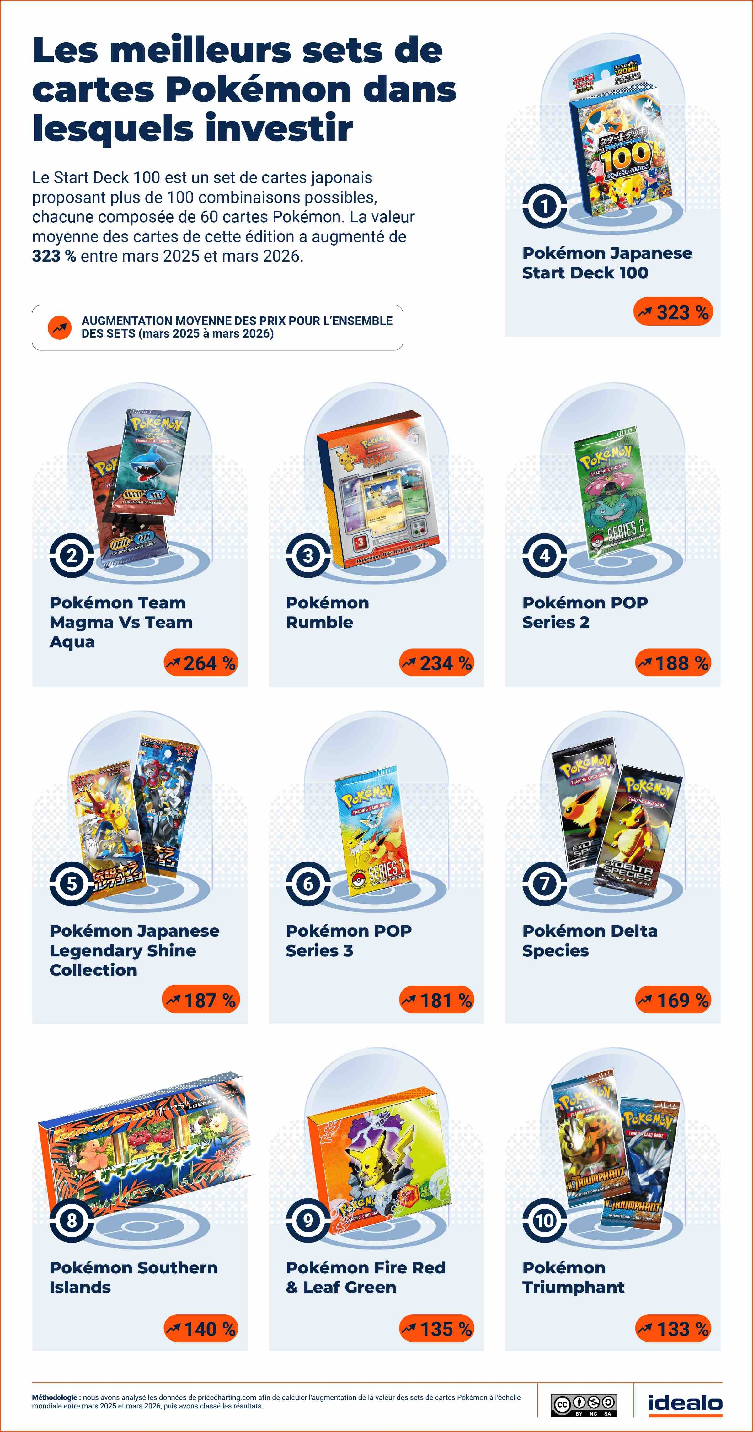 idealo – beste Pokémon-Kartensets zum Investieren 1