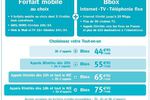 ideo_Bouygues_Telecom.