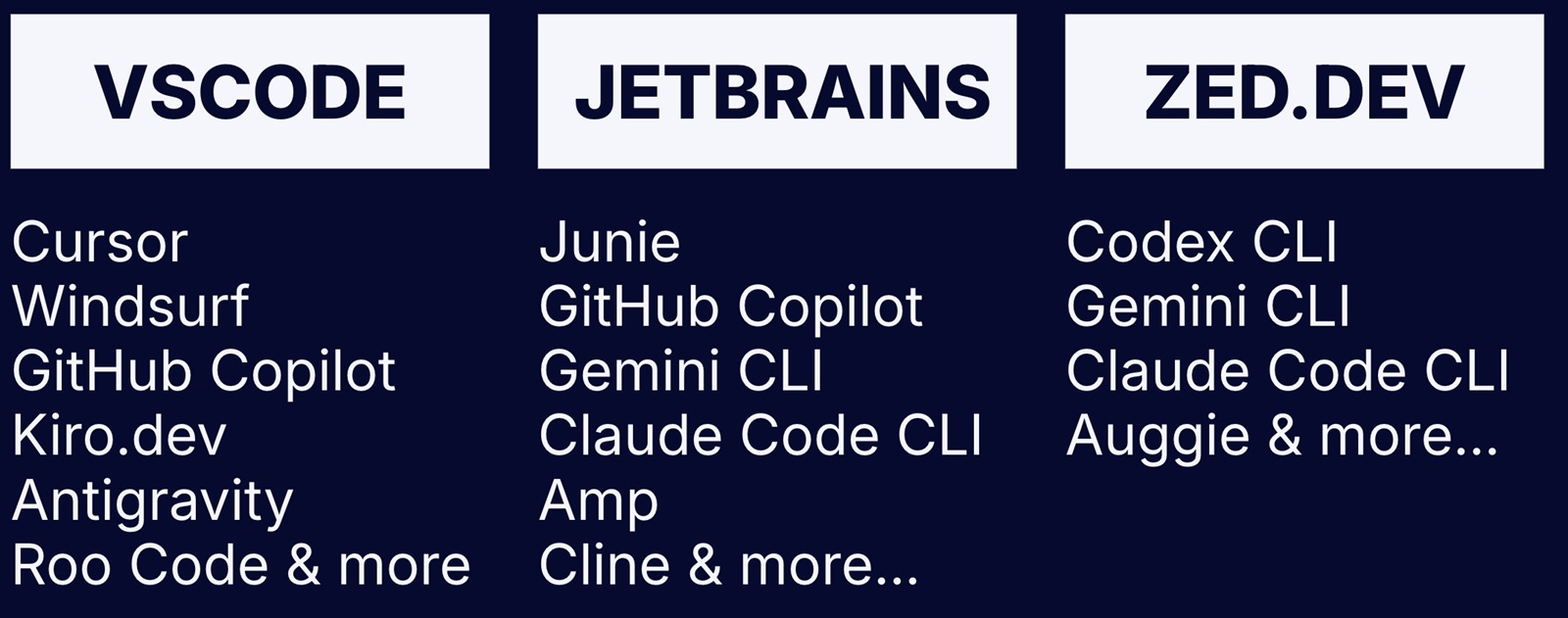 IDEsaster IDE vulnerable