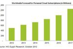 IHS-iSupply-cloud