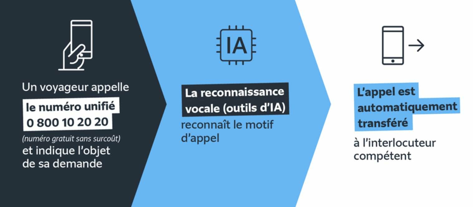 I?le-de-France Mobilite?s IA