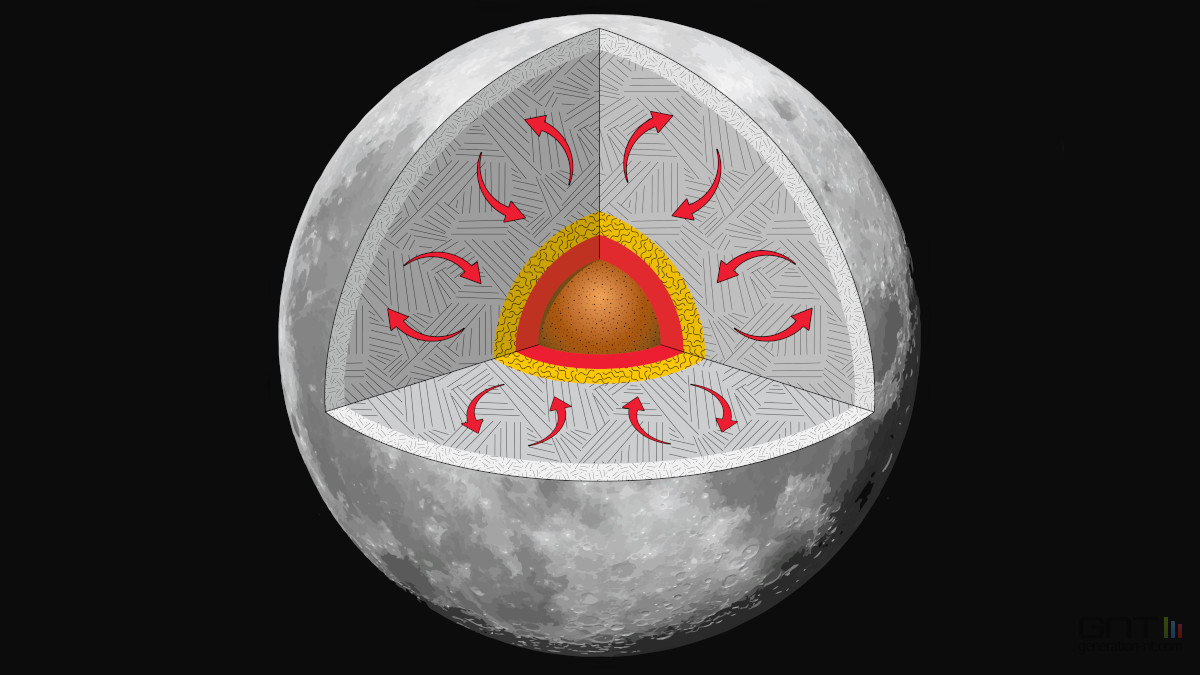 La Lune rétrécit, révélant des milliers de failles à sa surface