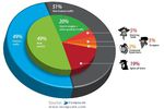 Incapsula-origine-trafic-sites-web