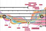 Infographie-evolution-web