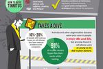 Infographie Smartphones