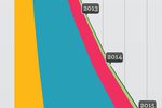 Infographie trafic Internet 2015
