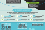 Infographie voitures autonomes
