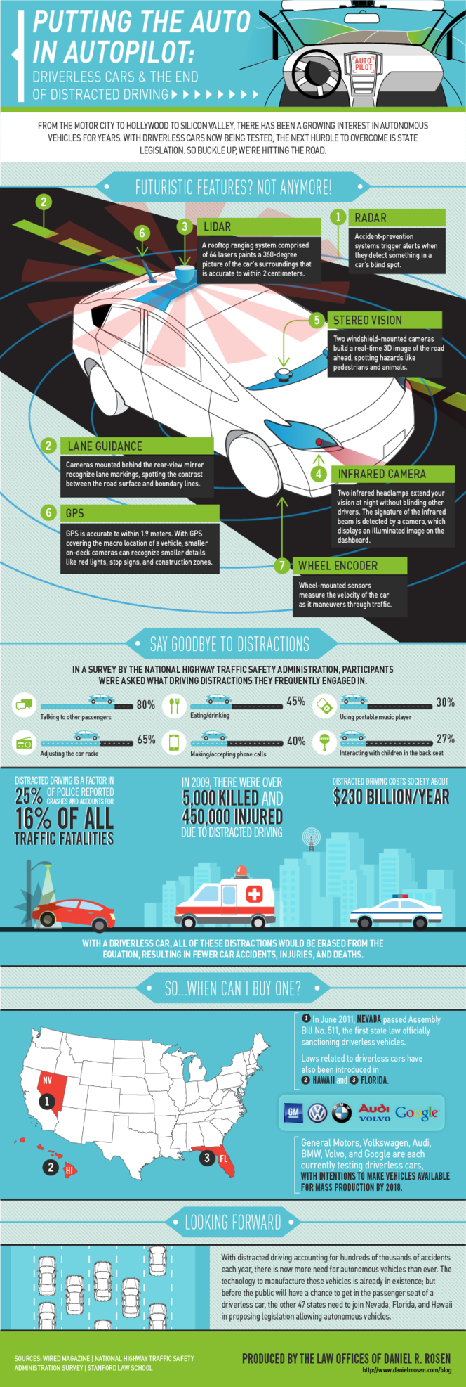 Infographie voitures autonomes