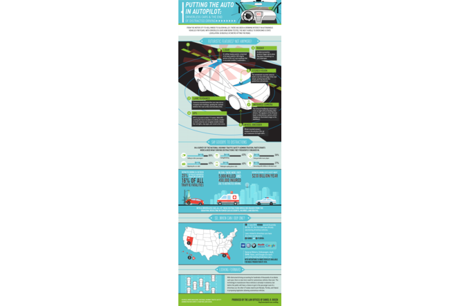 Infographie voitures autonomes