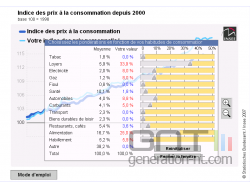 Insee simulateur indices prix consommation small