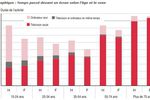 Insee-temps-libre-ecran