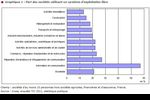 Insee-TIC-2011-os-libre