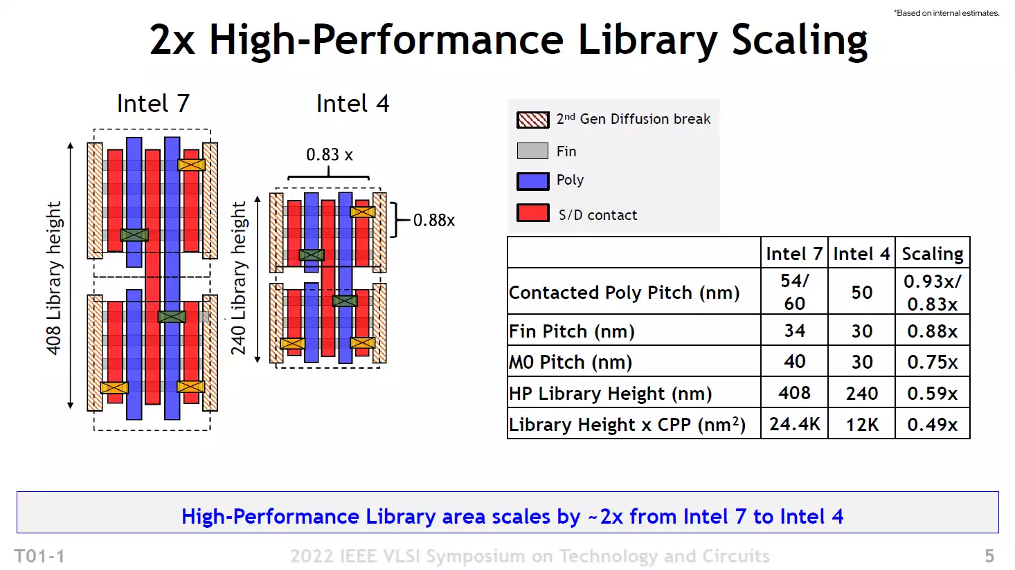 Intel 7 vs Intel 4